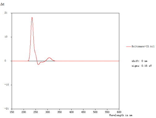 电子圆二色谱(ecd)计算结果分析之科顿效应的解释与