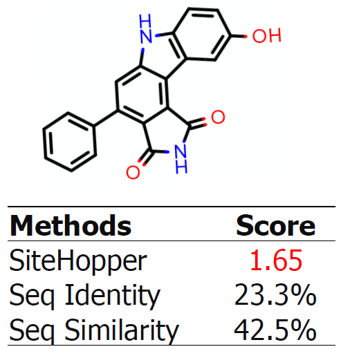 图5. SiteHopper检测到Wee-1与Traf-2激酶具有相似的结合位点，但是系列比对检测不到。